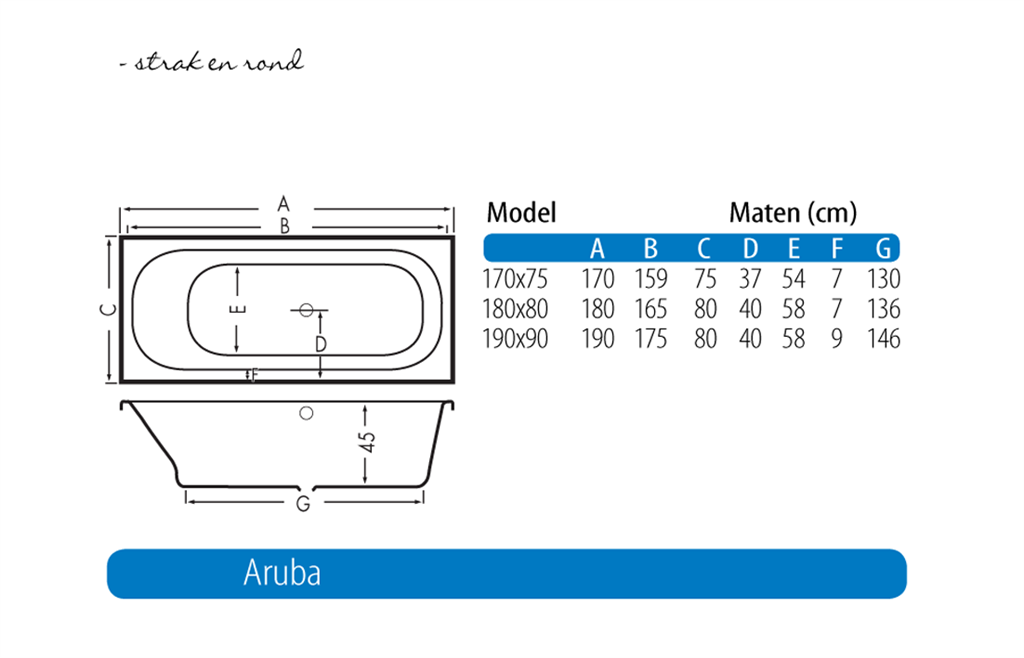 https://www.tegelensanitairmagazijn.nl/2074/duobad-aruba-acryl-bad.jpg